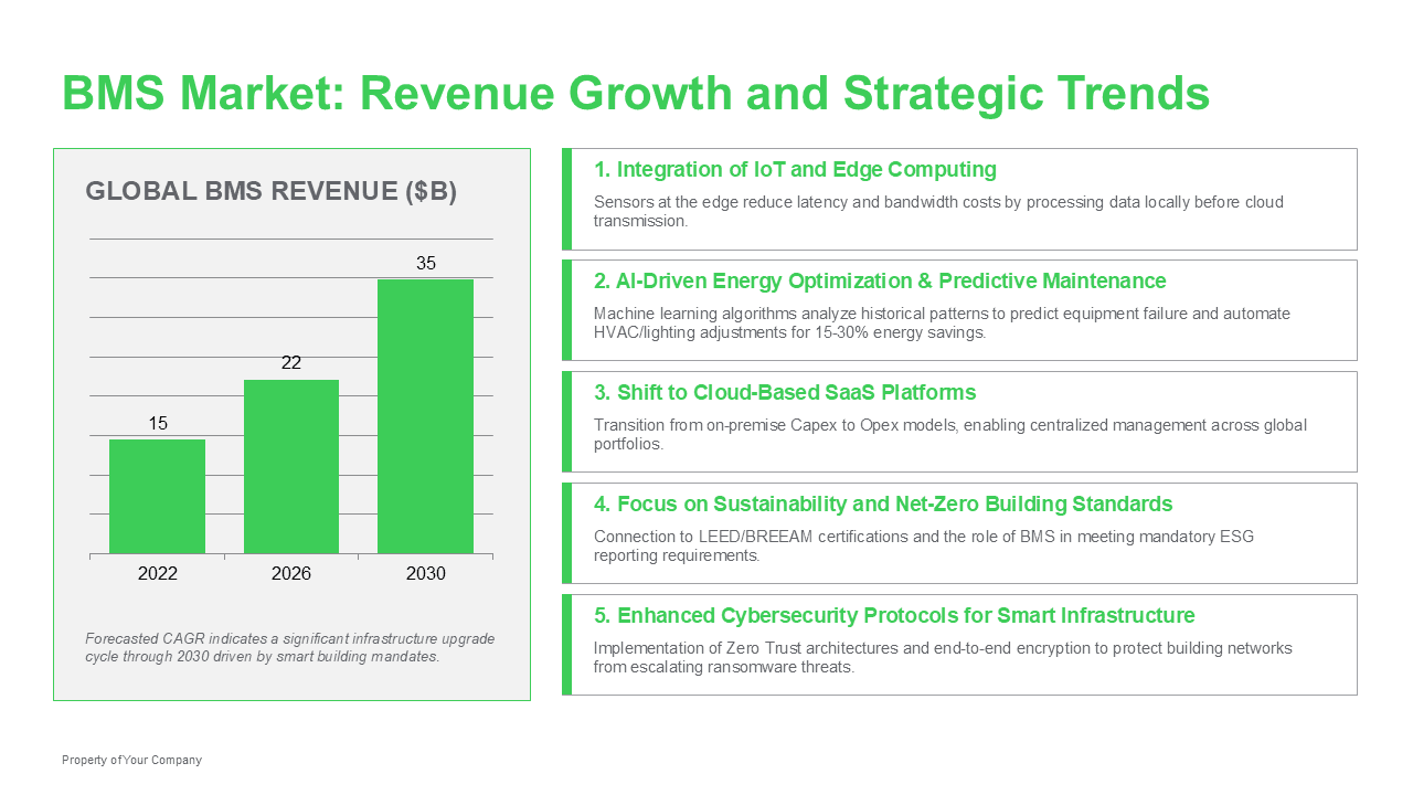 Example trend summary slide with chart and strategic insights
