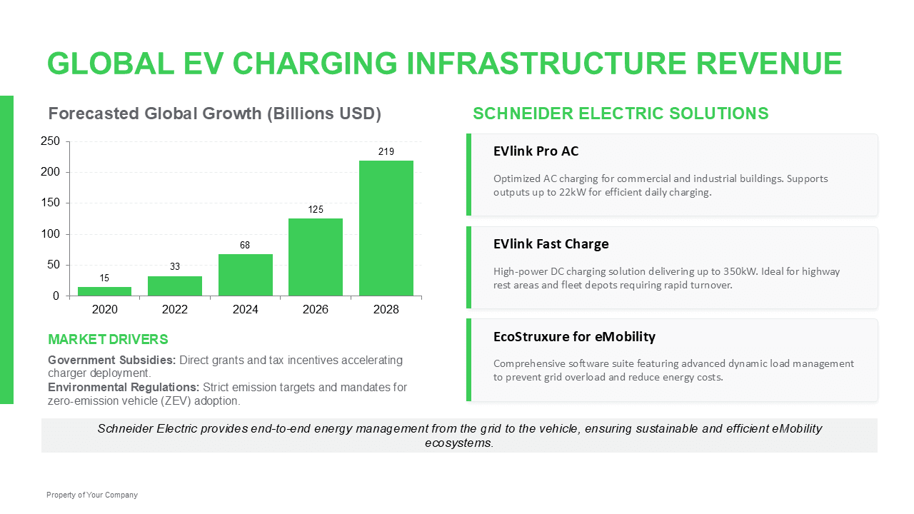 Example slide pairing forecasted growth with company solutions